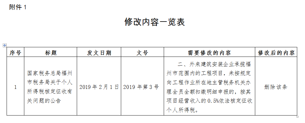 税务政策,个税降了！6月起开始执行！