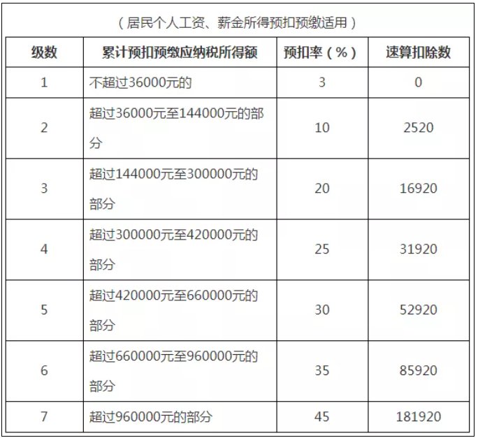 税务政策,个税降了！6月起开始执行！