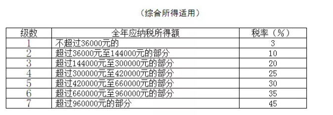 税务政策,个税降了！6月起开始执行！