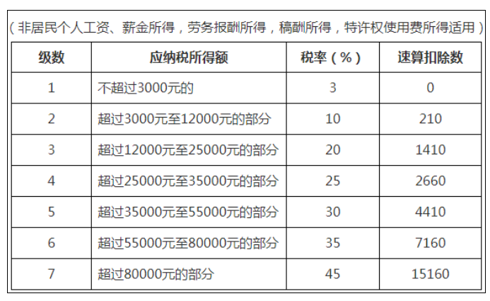 税务政策,个税降了！6月起开始执行！