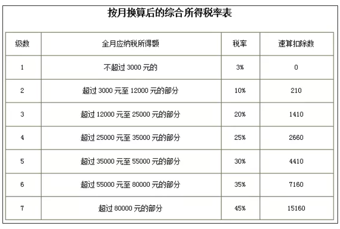 税务政策,个税降了！6月起开始执行！