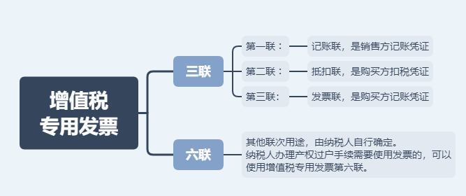 日常发票常规，费用发票还有这11种不能再报销