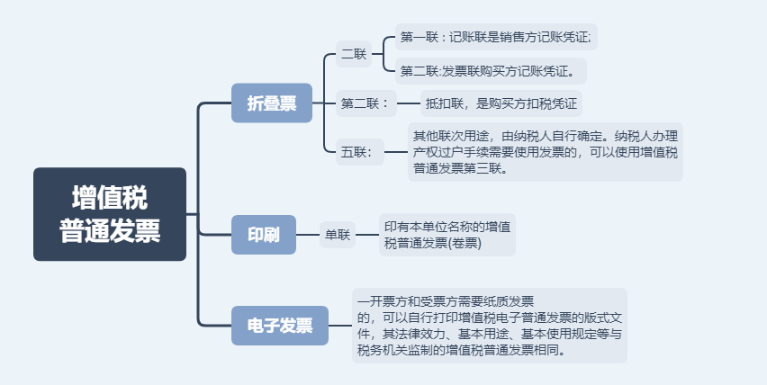 日常发票常规，费用发票还有这11种不能再报销