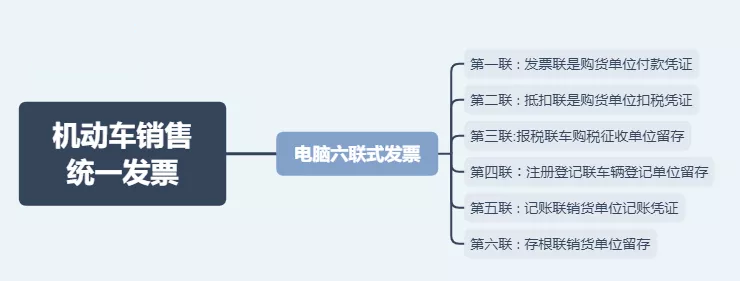 日常发票常规，费用发票还有这11种不能再报销