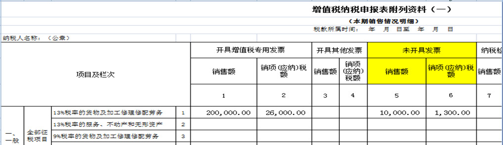 8个财务经常遇到的发票误区！