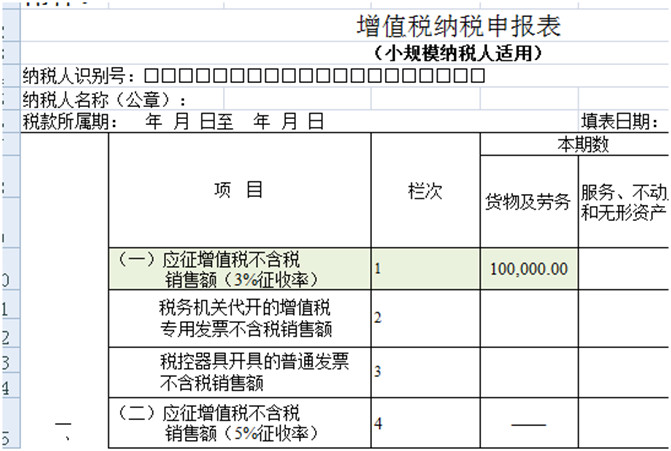 8个财务经常遇到的发票误区！