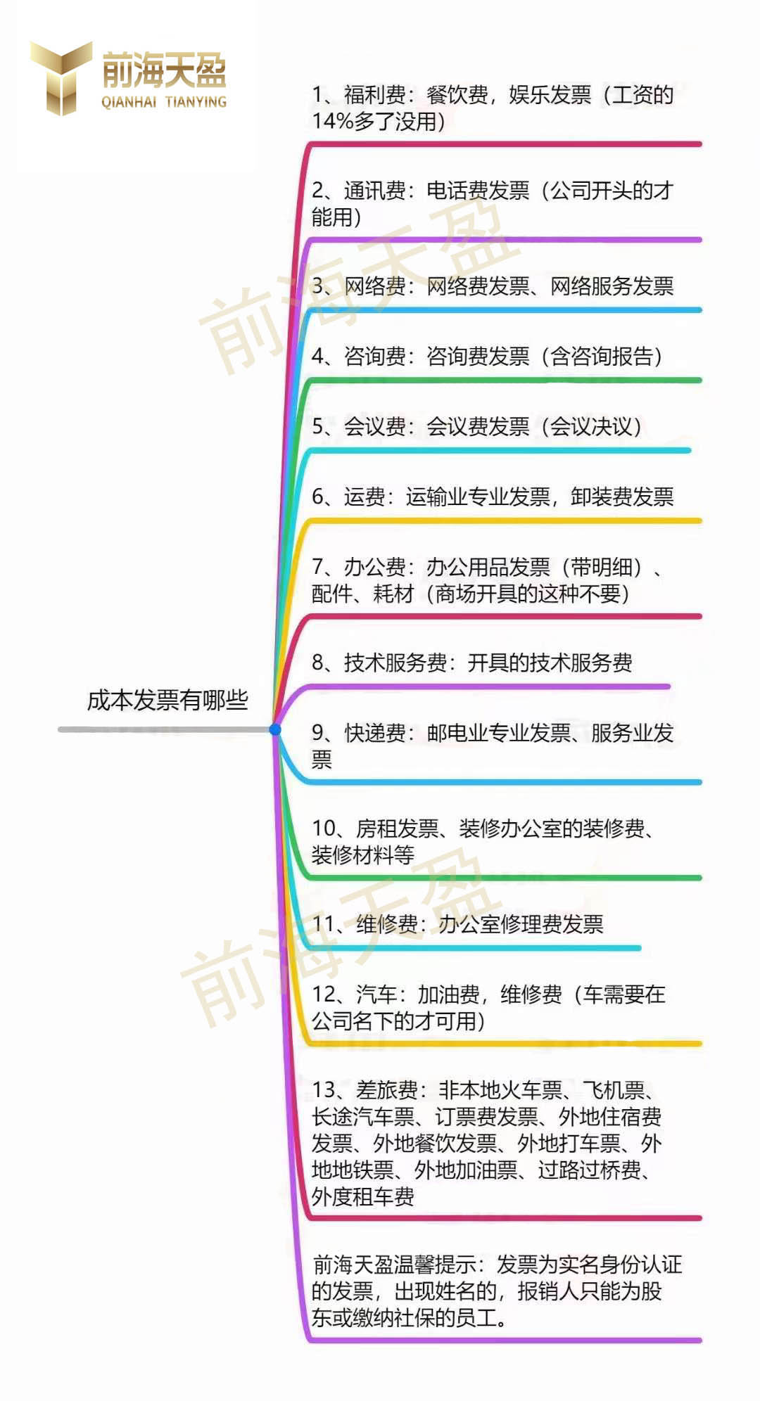 成本发票有哪些.jpg