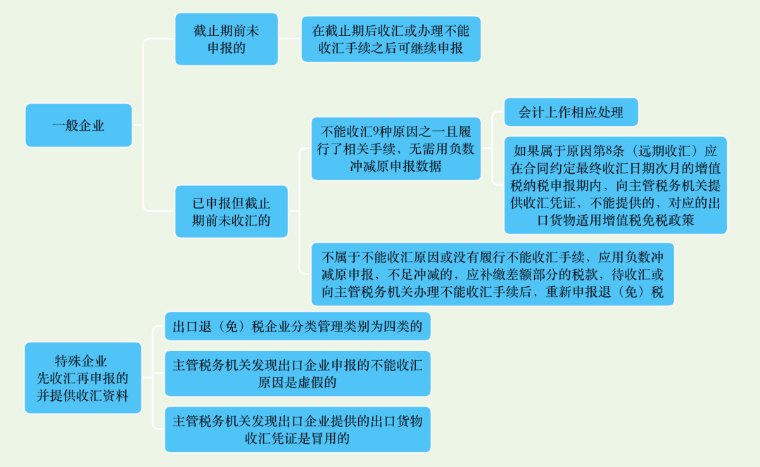 出口退税.png