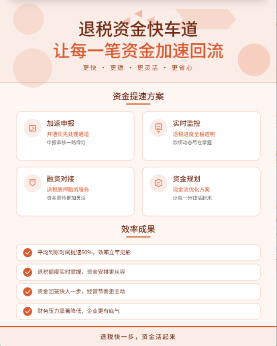 出口退税