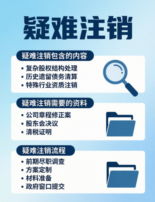 账本丢失如何注销公司、股东失联怎么注销 账本丢失如何注销公司、股东失联怎么注销